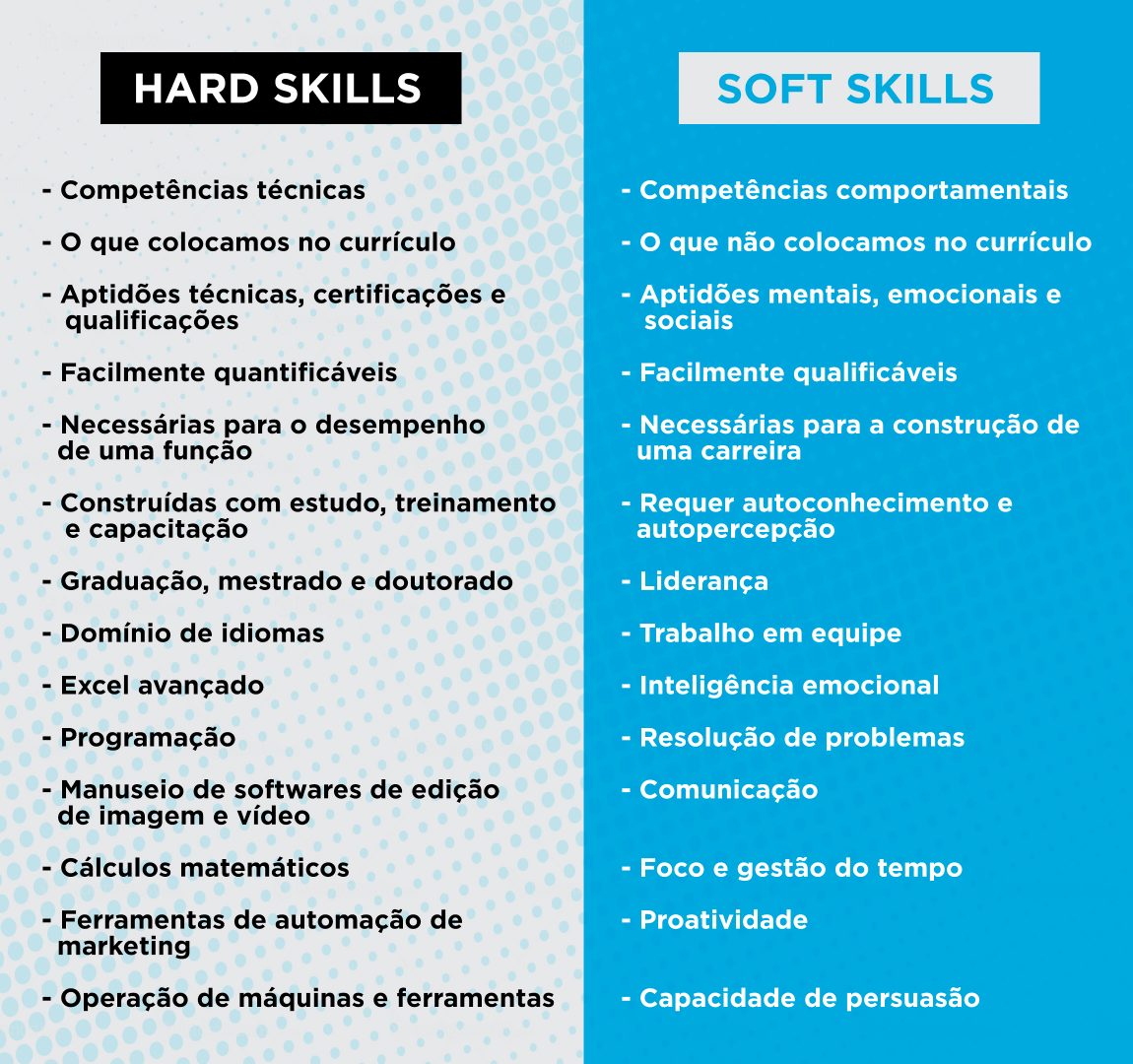 O Que São Hard Skills E Soft Skills Wellington Moreira 